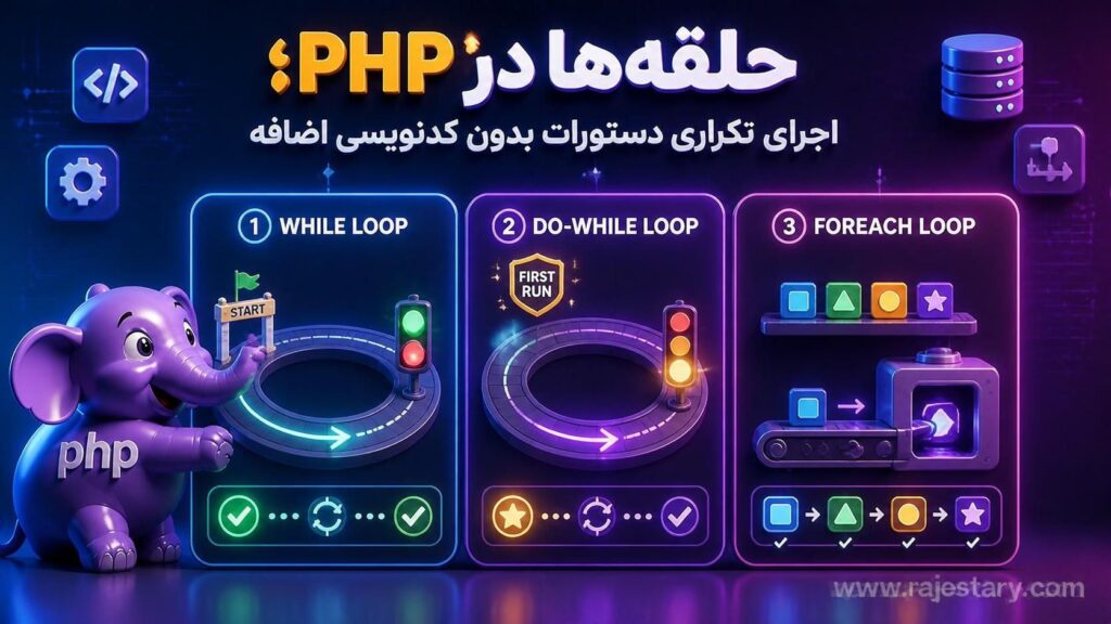 حلقهها در PHP؛ اجرای تکراری دستورات بدون کدنویسی اضافه