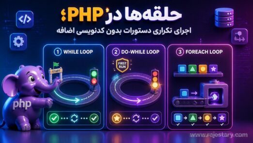 حلقهها در PHP؛ اجرای تکراری دستورات بدون کدنویسی اضافه