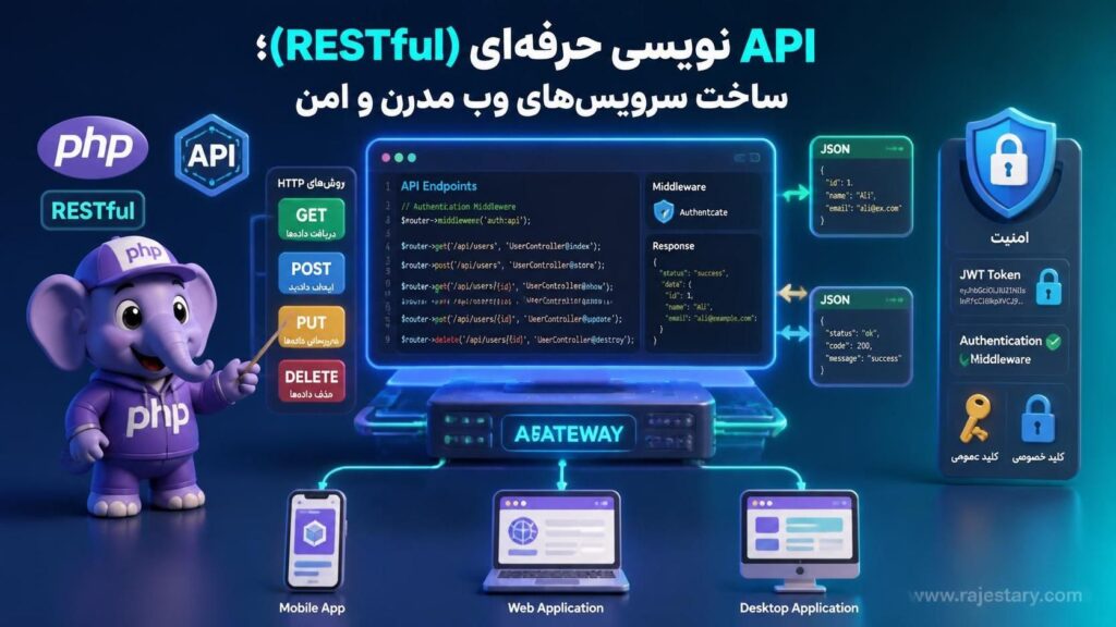 API نویسی حرفه‌ای (RESTful)؛ ساخت سرویس‌های وب مدرن و امن