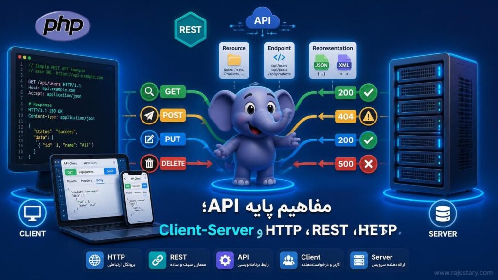 مفاهیم پایه API؛ HTTP، REST و معماری Client-Server