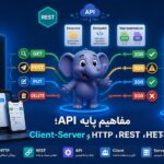 مفاهیم پایه API؛ HTTP، REST و معماری Client-Server