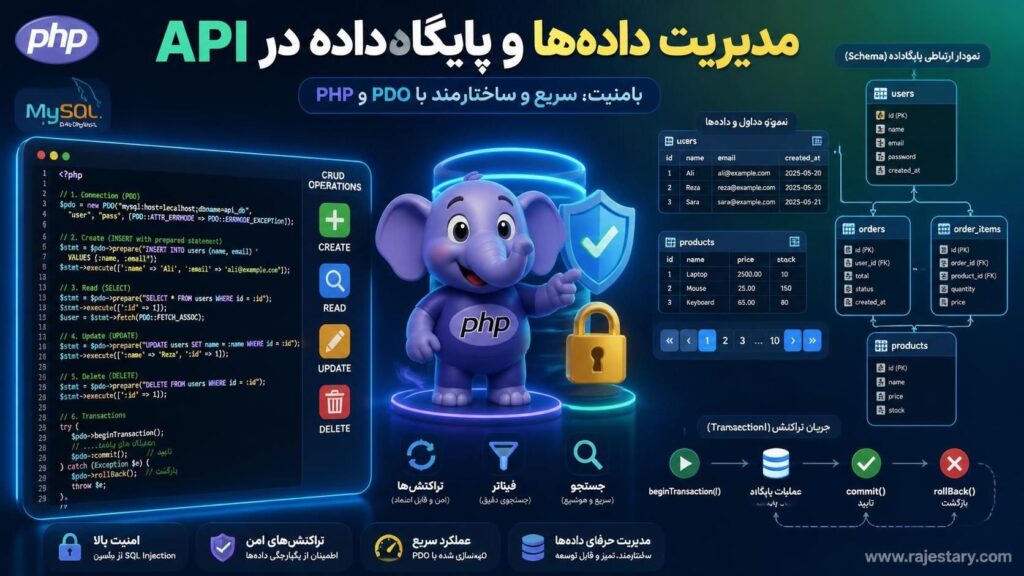 مدیریت داده‌ها و پایگاه‌داده در API