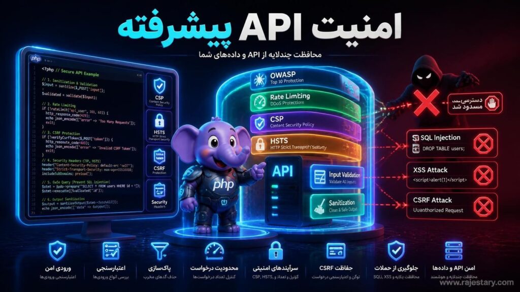 امنیت API پیشرفته