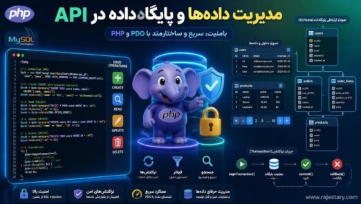 مدیریت دادهها و پایگاهداده در API