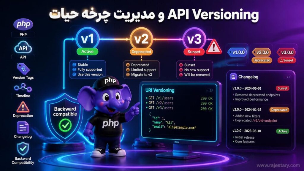 API Versioning و مدیریت چرخه حیات