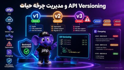 API Versioning و مدیریت چرخه حیات