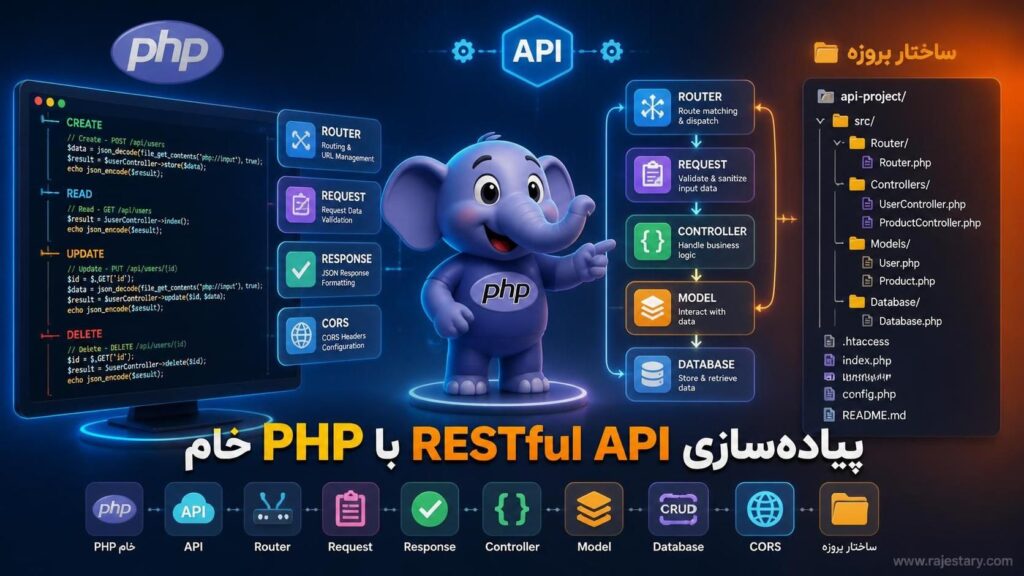 پیاده‌سازی RESTful API با PHP خام
