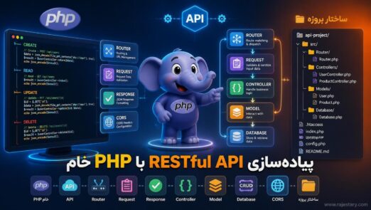 پیادهسازی RESTful API با PHP خام